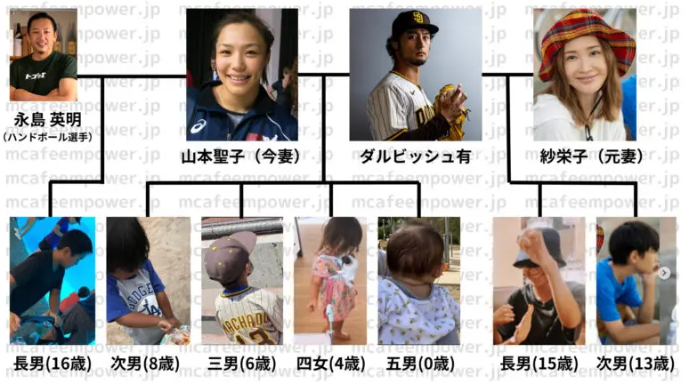 【2025年最新】ダルビッシュ有の子供（写真アリ）は7人！子供たちの現在は？ - エンタメの館
